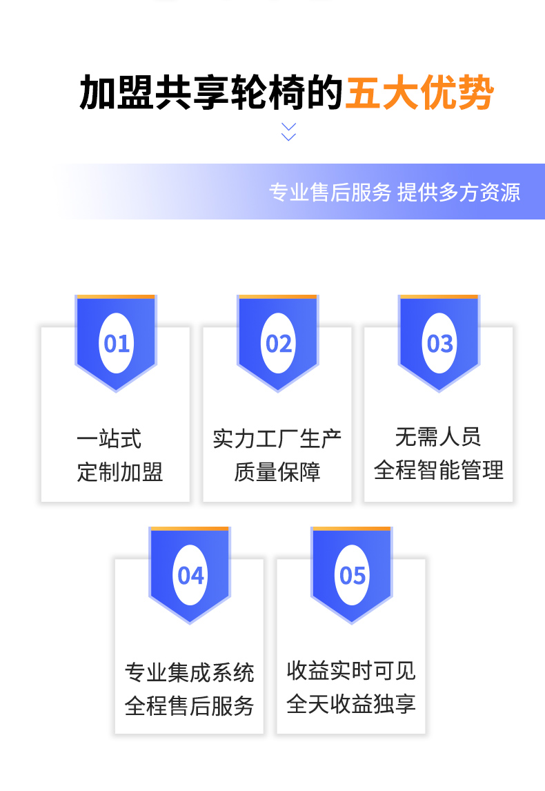 单桩共享轮椅2