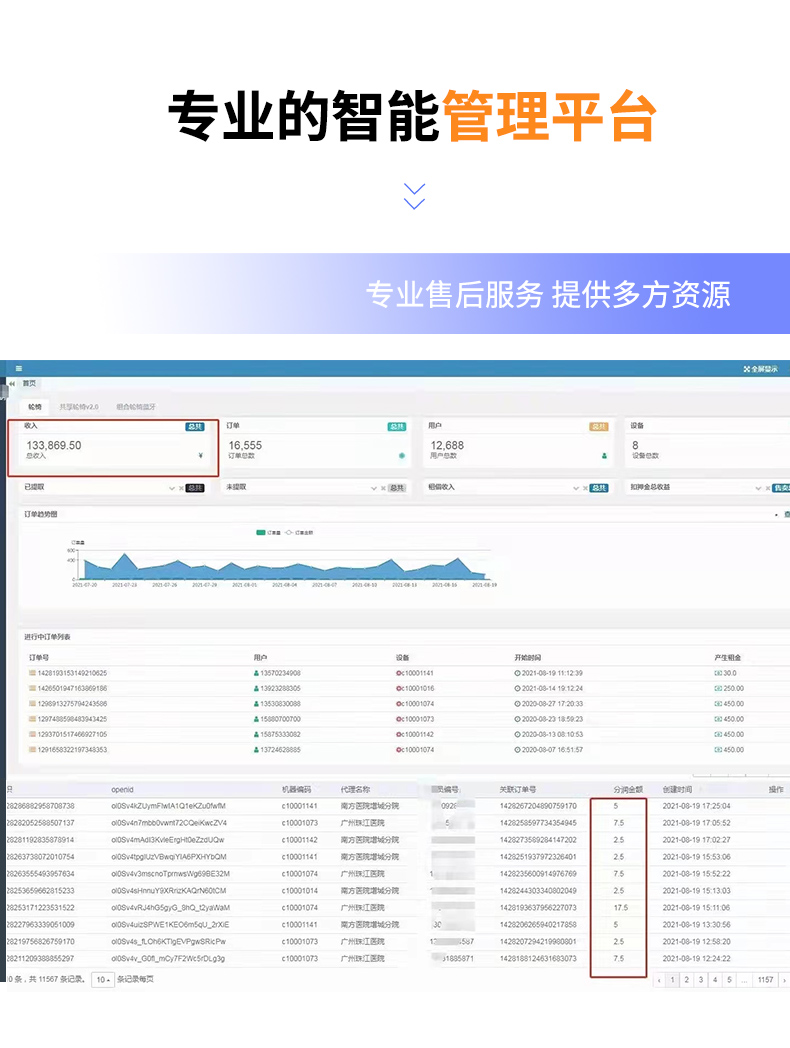 单桩共享轮椅5